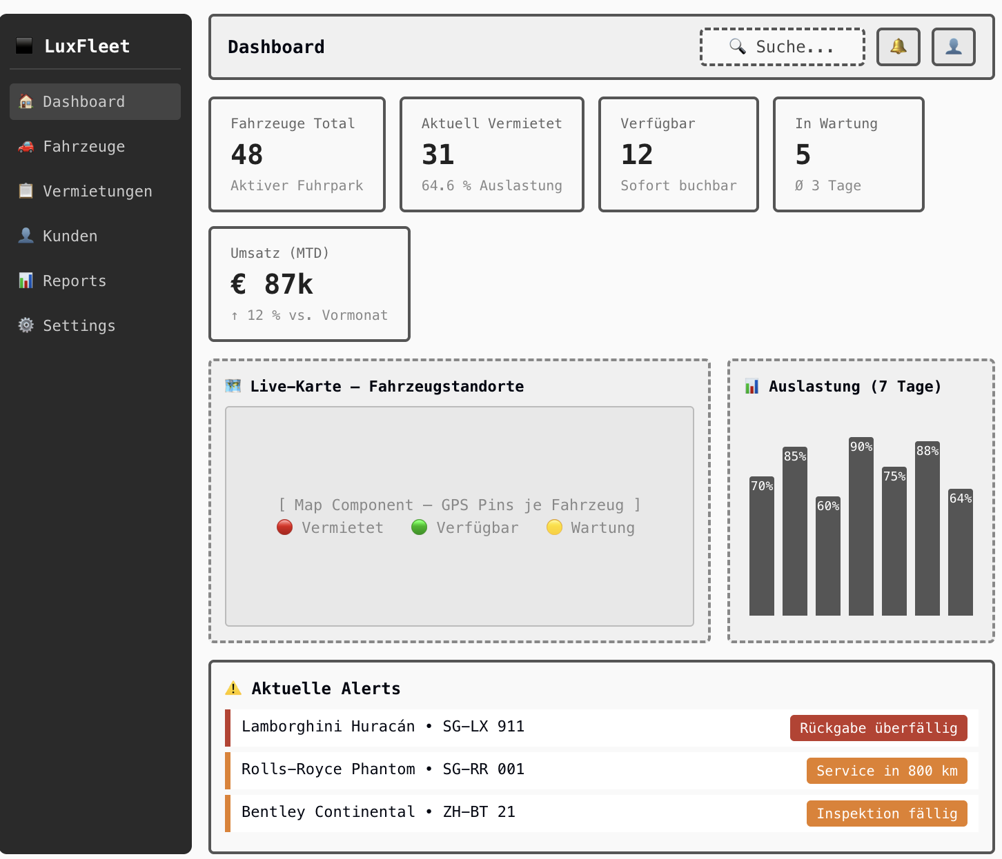 Wireframe Dashboard